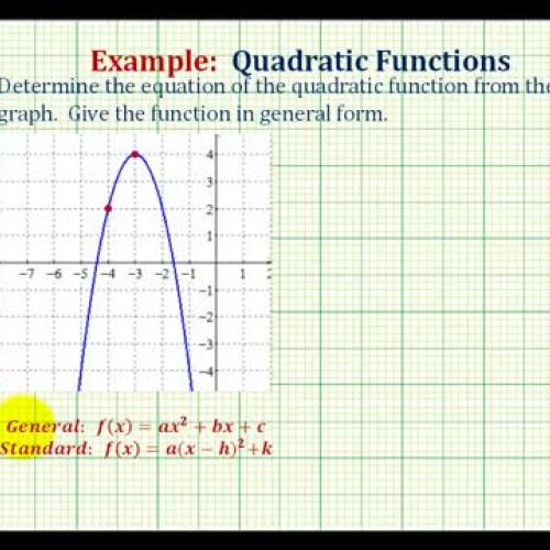 Quadratic Function Graph To Equation Ex