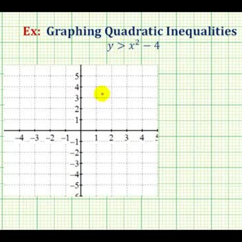 Quadratic Inequality Graph Ex1