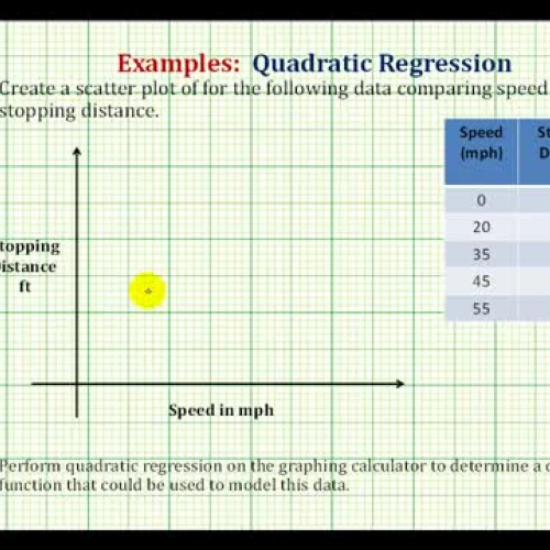 Quadratic Regression Stop Dist Ex