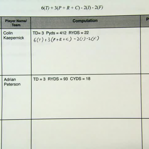 Evaluating Scores--Colin Kaepernick