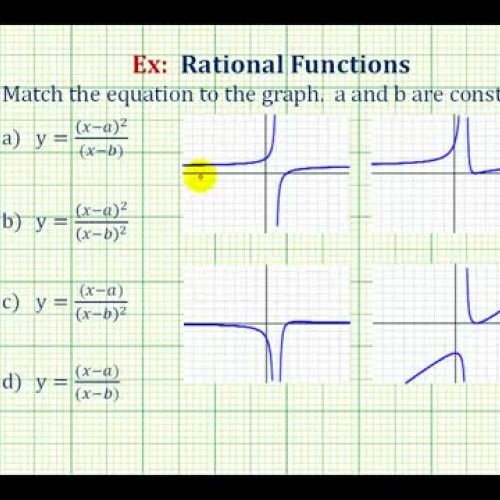 Rational Funct I D Graph Ex