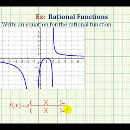 Rational Function From Graph2 V A2x Ex6 B