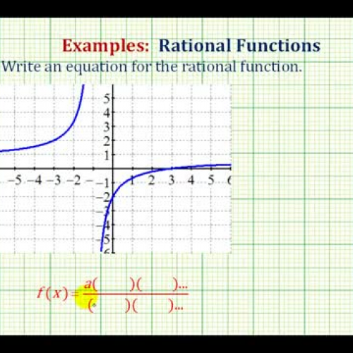 Rational Function From Graph Ex1