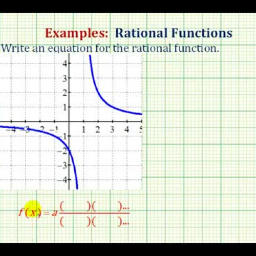 Rational Function From Graph Ex2