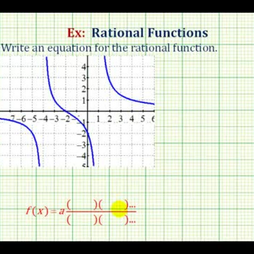 Rational Function From Graph Ex3