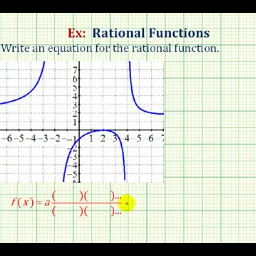 Rational Function From Graph Ex4