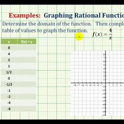 Rational Function Graph Ex1