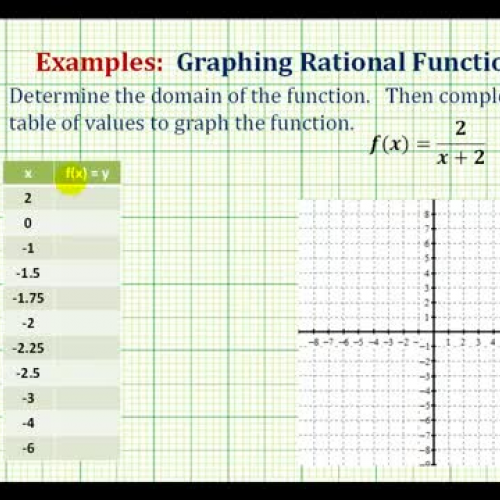 Rational Function Graph Ex2