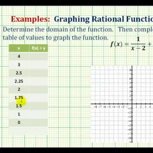 Rational Function Graph Ex3