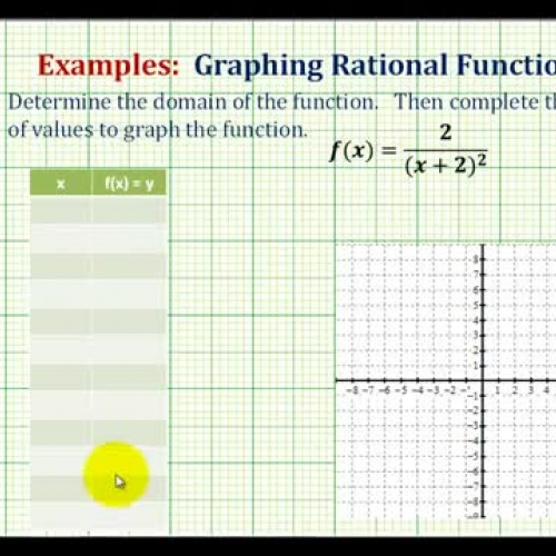 Rational Function Graph Ex4 A