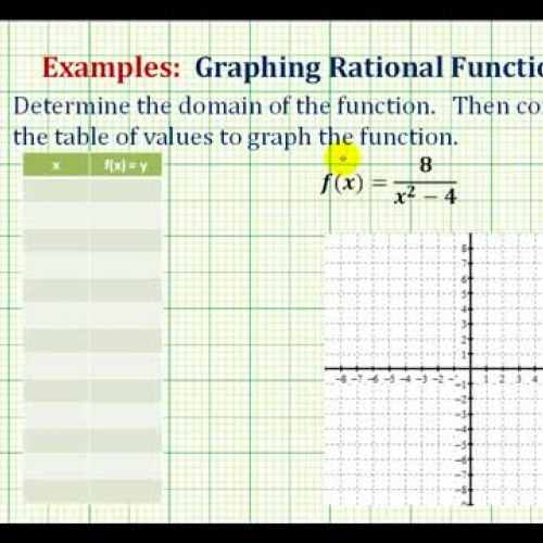 Rational Function Graph Ex4