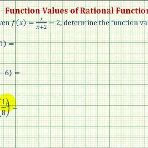 Rational Function Values Ex