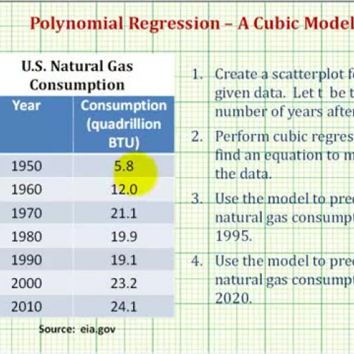 Regressions Cubic