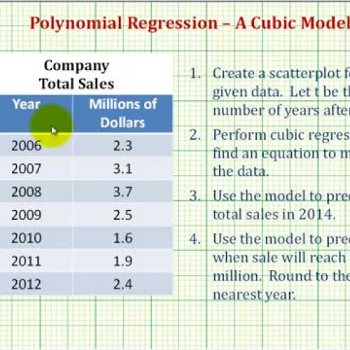 Regressions Cubic2