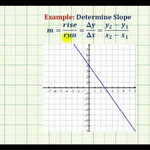 Slope Given Line Ex2