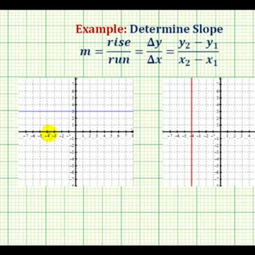 Slope Given Vert Horiz Line Ex