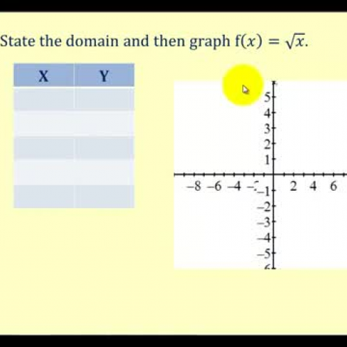 Square Root Graph Reflections