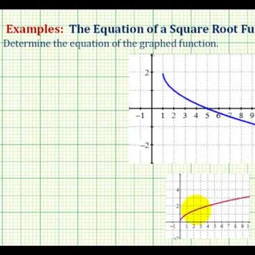 Square Root Transform Equation Ex2