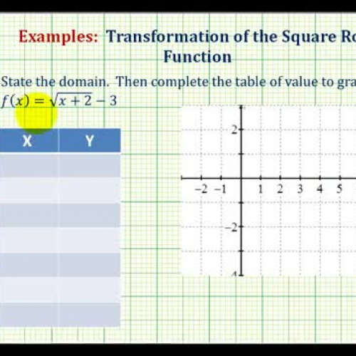 Square Root Transform Graph Ex