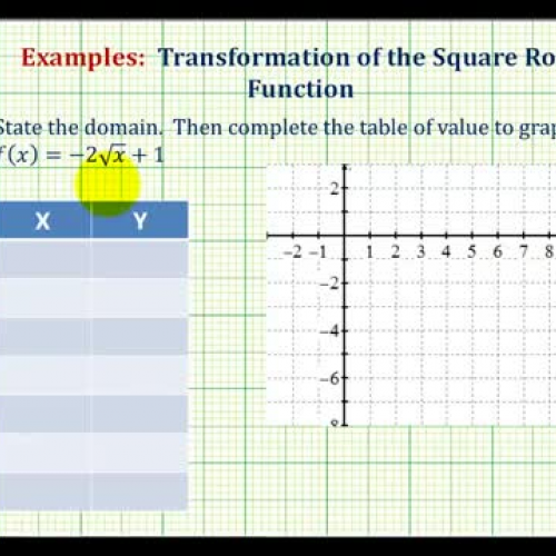 Square Root Transform Graph Ex2