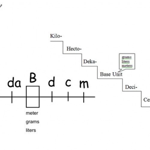 Metric Conversions