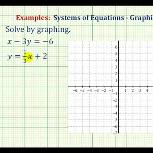 System Equations Graph Infinite Ex B