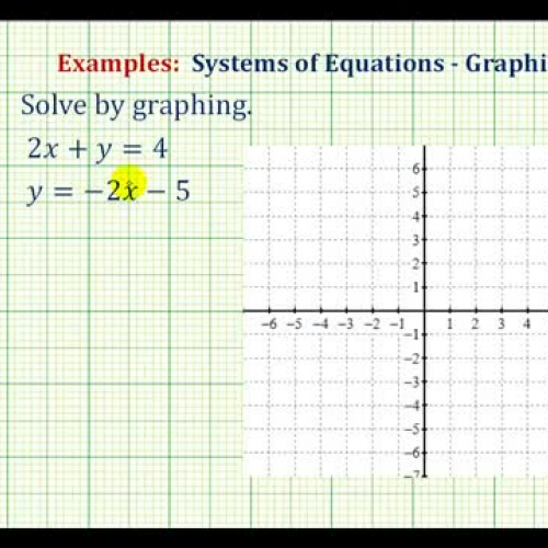 System Equations Graph No Sol Ex