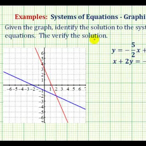 System Equations Graph Verify Ex