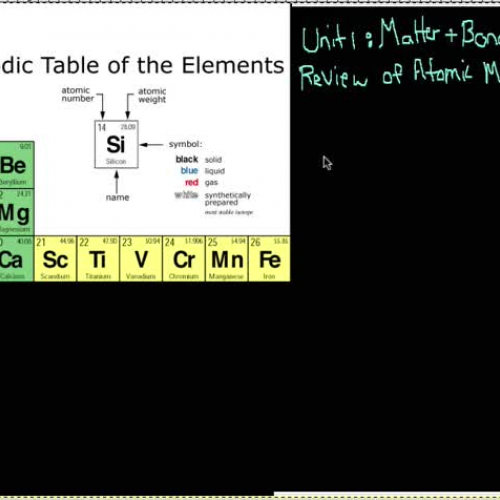 Review of Bohr diagram
