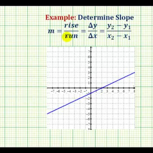 Slope Given Line Ex1