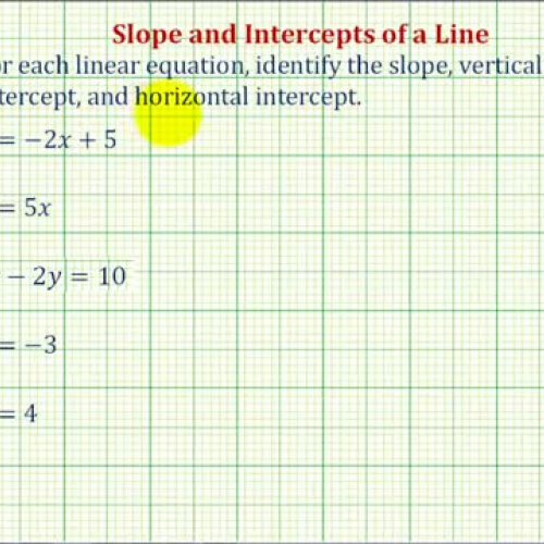 Slope Intercepts Given Line Equation