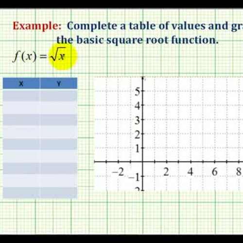 Square Root Basic Graph Ex