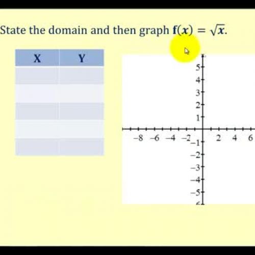 Square Root Graph Vert Hor Stretch