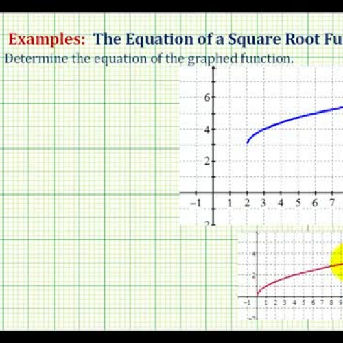 Square Root Transform Equation Ex1