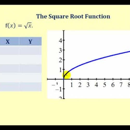 Square Root Transform Summary