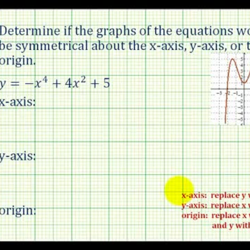 Symmetry X Y Axis Origin Ex