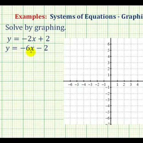 System Equations Graph Ex1 B