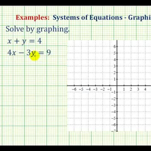 System Equations Graph Ex2