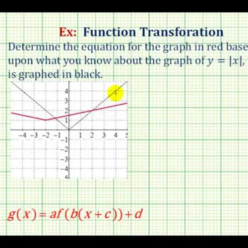 Transformation Equation Abs From Graph Ex2