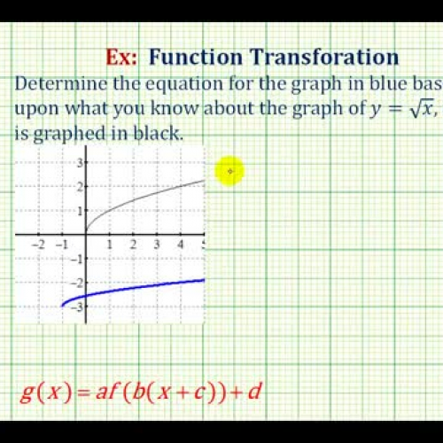 Transformation Equation Sq Rt Hor Stretch Gra