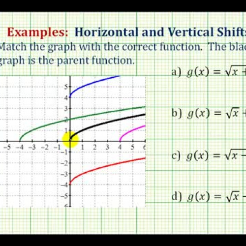 Transformation Hor Vert Shift Ex