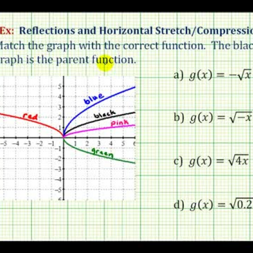 Transformation Reflect Hor Comp Stretch Ex