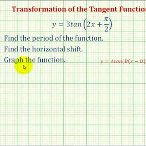 Transformation Tan Graph Ex