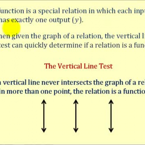 Vertical Line Test