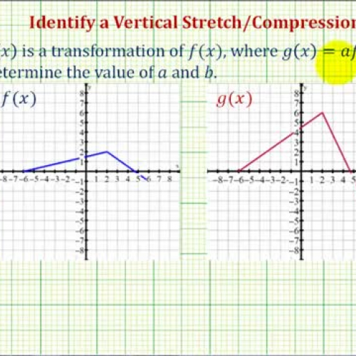 Vertical Stretch Compress Ex