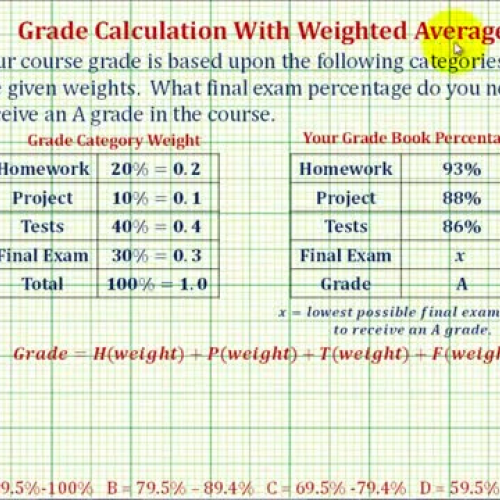 Weight Average Final For A Ex