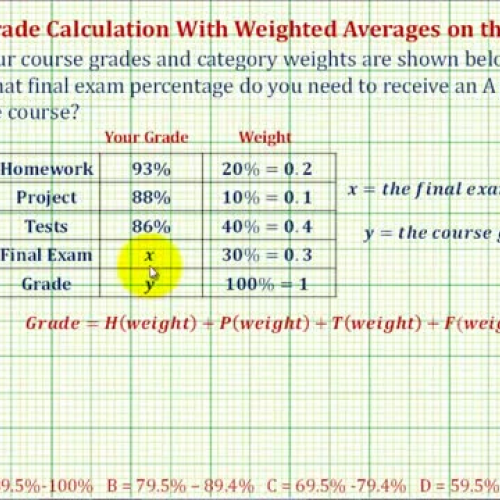 Weight Average Final T I84 Ex