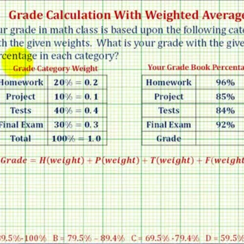 Weighted Average Grade