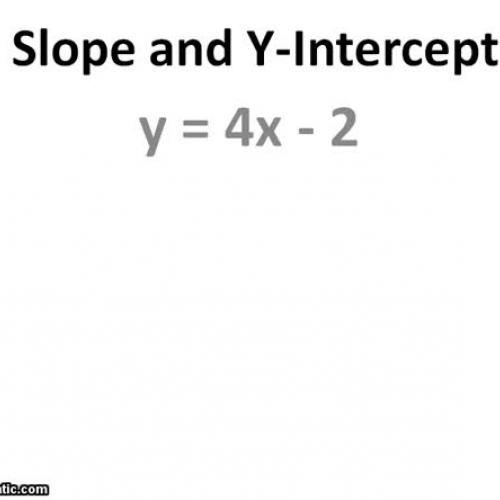 Slope Y-intercept Lesson