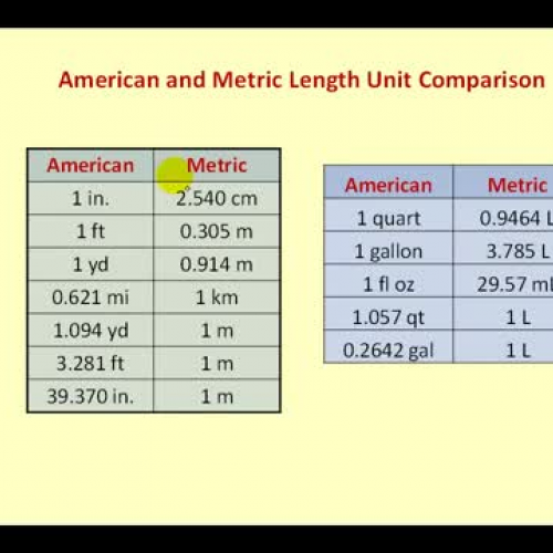 American Metric Length Conversion